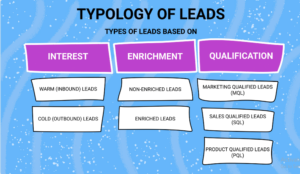  Types Of Leads